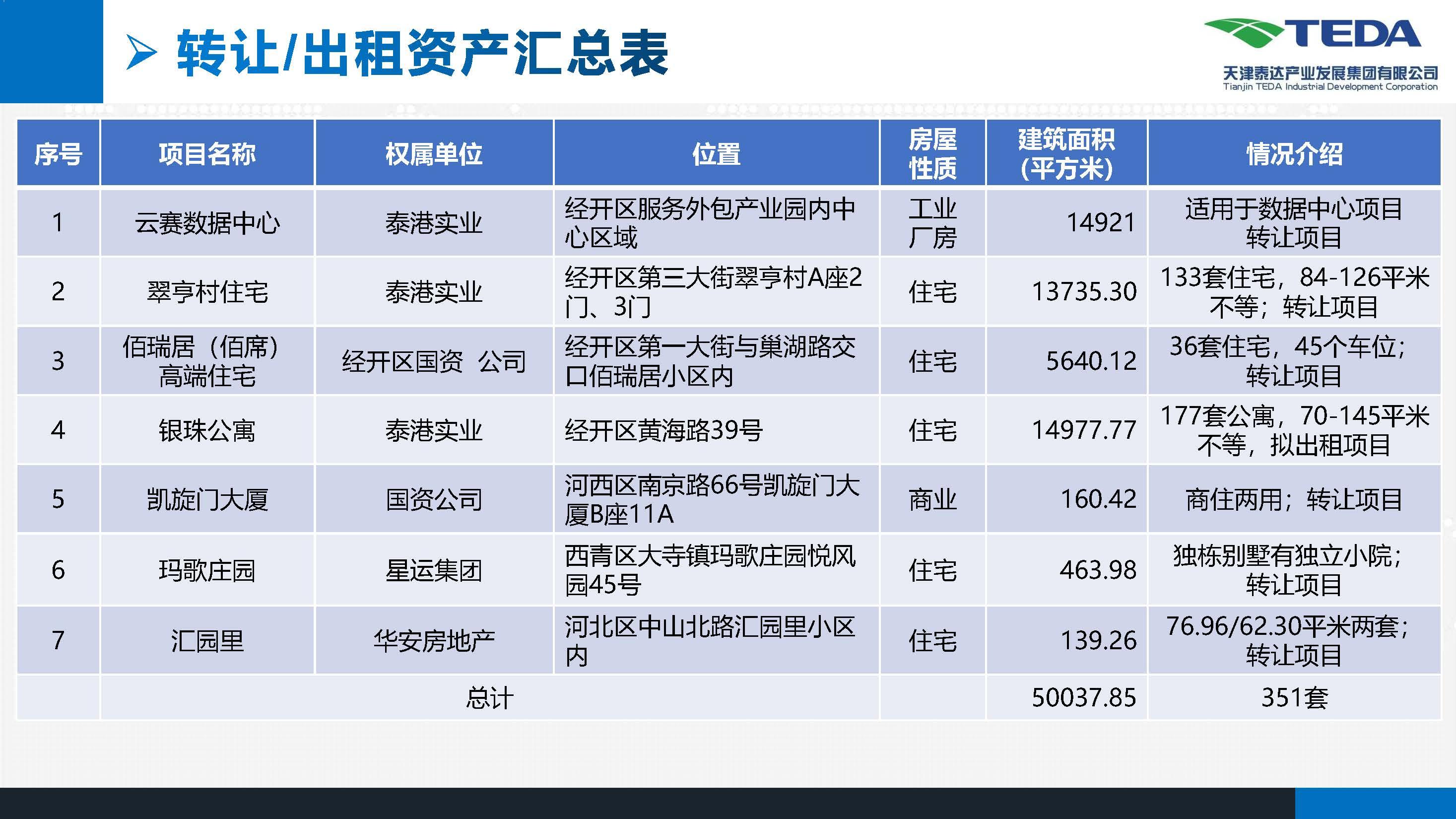 产发集团资产项目宣介材料_页面_04.jpg