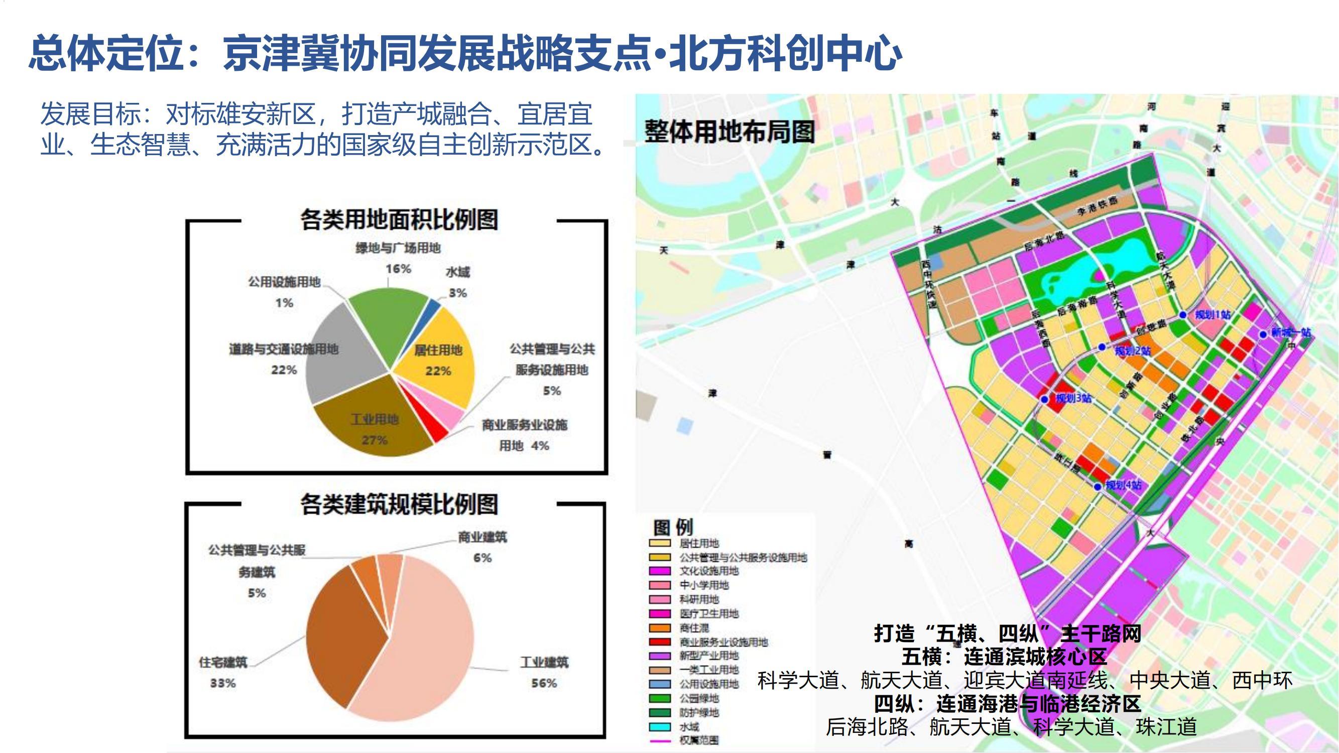 5_泰达城投招商手册 2022年第一版_05.jpg