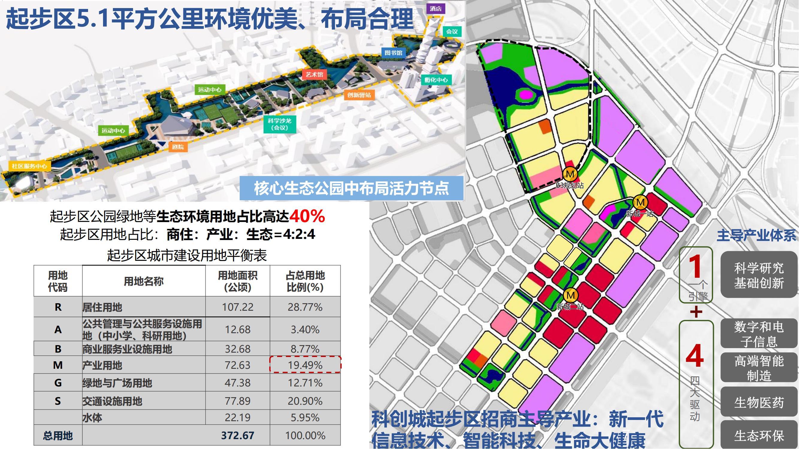 5_泰达城投招商手册 2022年第一版_06.jpg